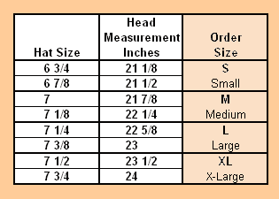 Finding The Perfect Hat Size There S A Science To It You Know
